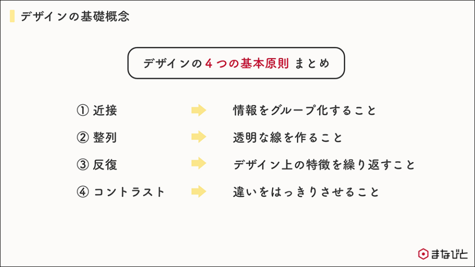 研修資料　デザインの4つの基本原則