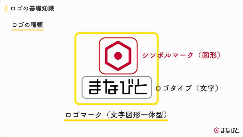 研修資料　ロゴの基礎知識